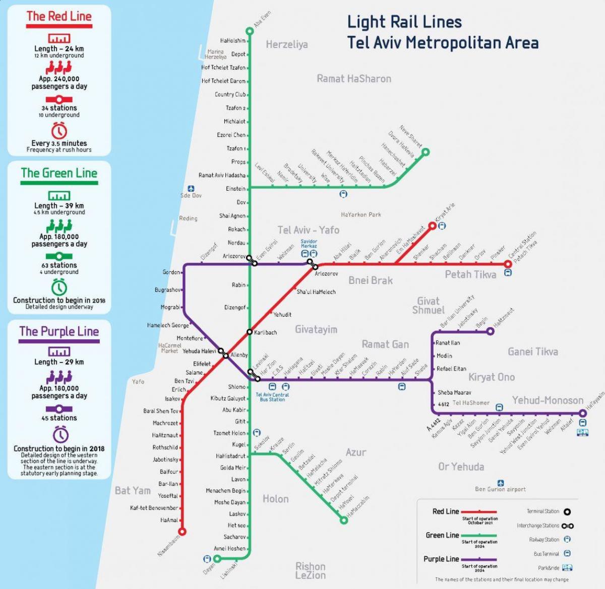 Tel Aviv Bahnhöfe Karte
